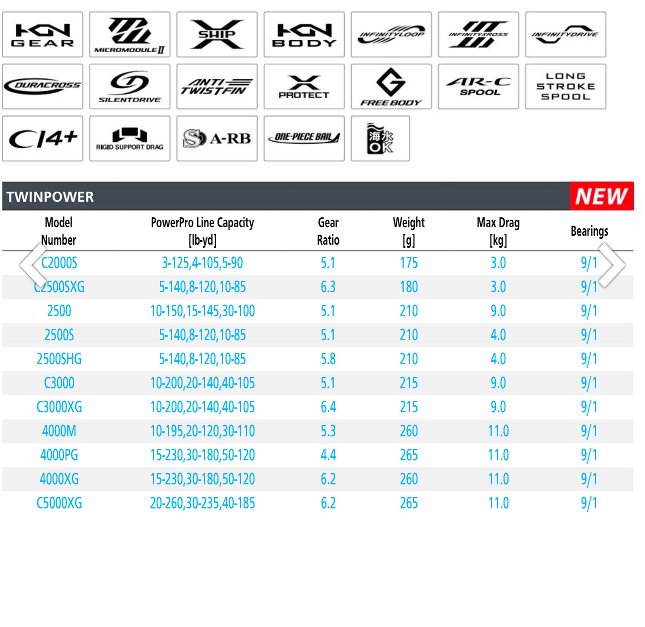 Shimano Carrete Twin Power FE C3000 XG